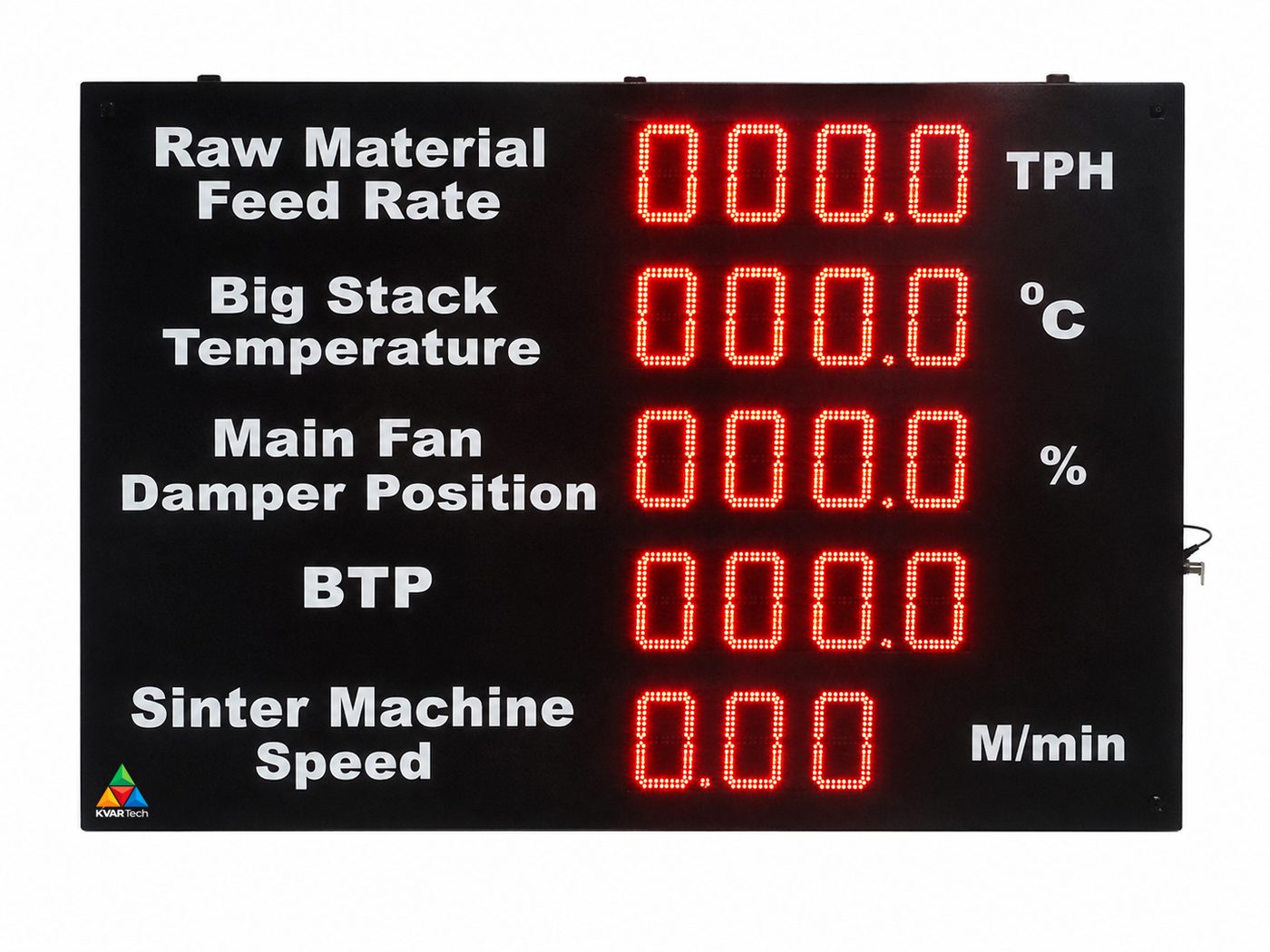 Multi-parameter process display board