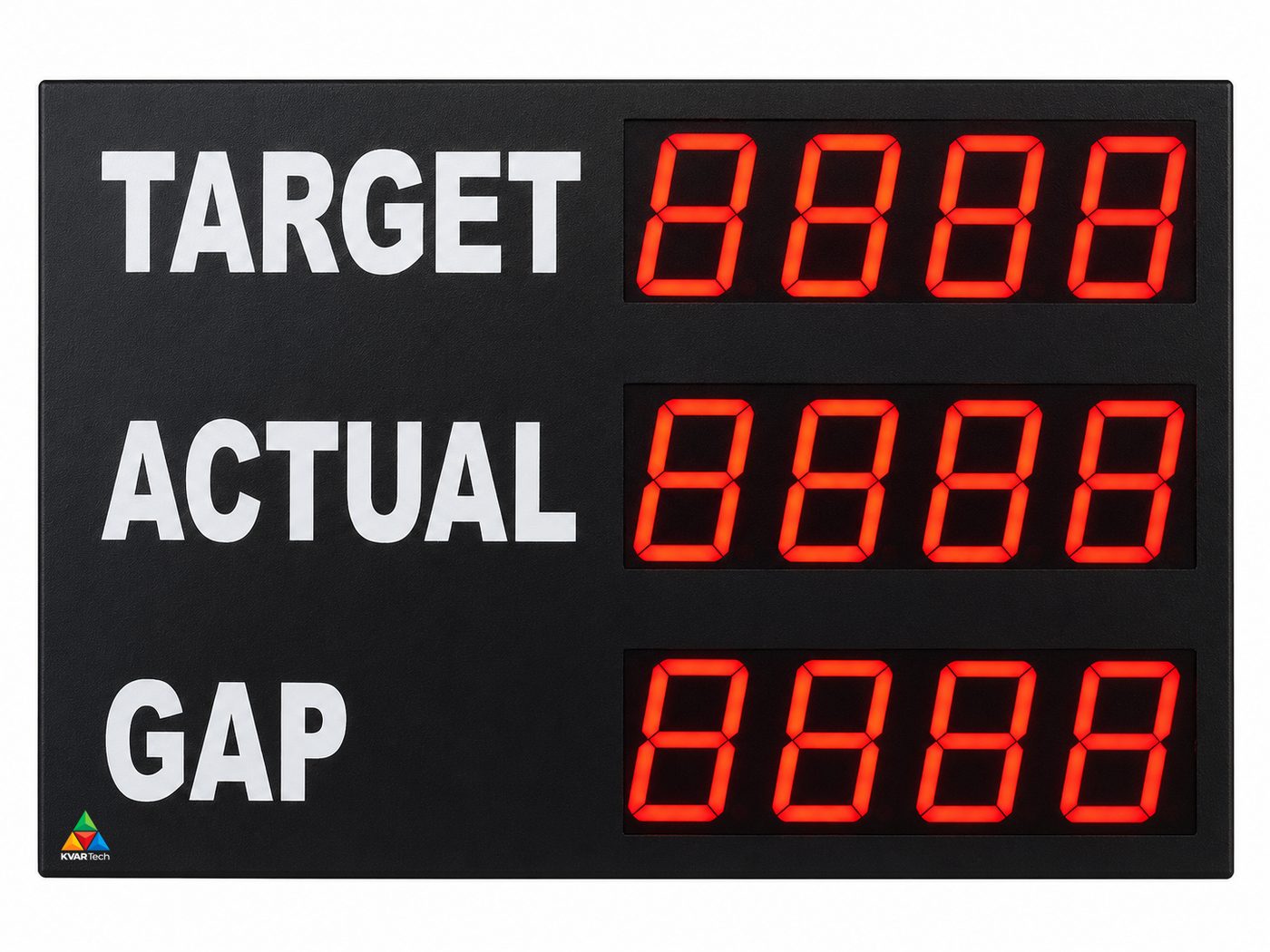 Target / Actual / Gap production display