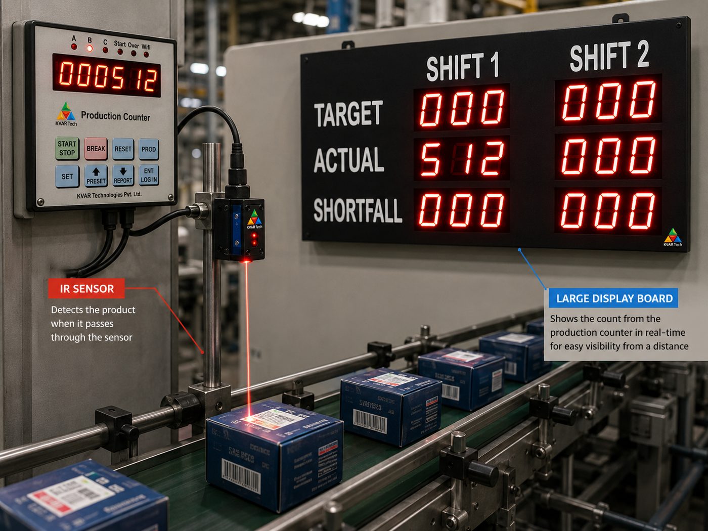 Shift-wise target and actual production display board
